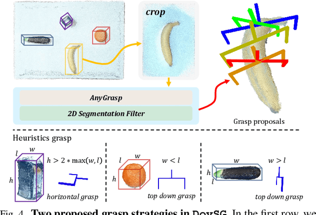 Figure 3 for Dynamic Open-Vocabulary 3D Scene Graphs for Long-term Language-Guided Mobile Manipulation