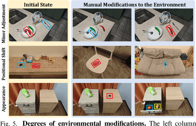 Figure 4 for Dynamic Open-Vocabulary 3D Scene Graphs for Long-term Language-Guided Mobile Manipulation