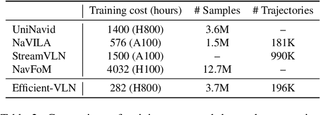 Figure 4 for Efficient-VLN: A Training-Efficient Vision-Language Navigation Model