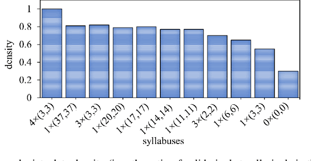 Figure 1 for LightDepth: A Resource Efficient Depth Estimation Approach for Dealing with Ground Truth Sparsity via Curriculum Learning