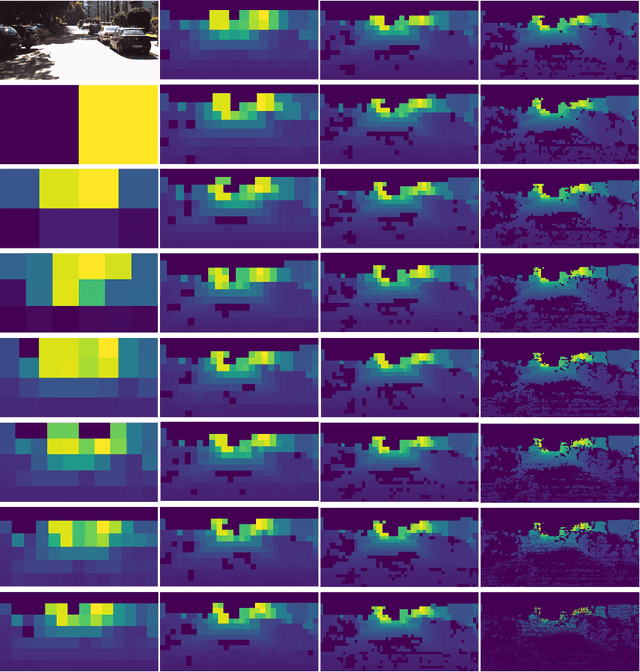Figure 3 for LightDepth: A Resource Efficient Depth Estimation Approach for Dealing with Ground Truth Sparsity via Curriculum Learning