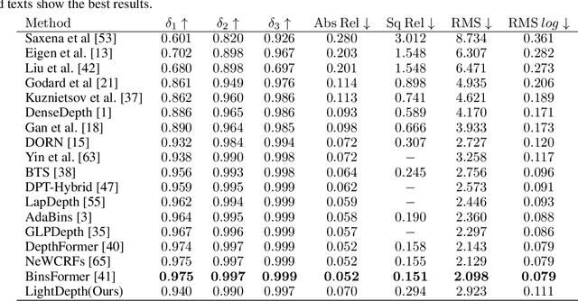 Figure 2 for LightDepth: A Resource Efficient Depth Estimation Approach for Dealing with Ground Truth Sparsity via Curriculum Learning