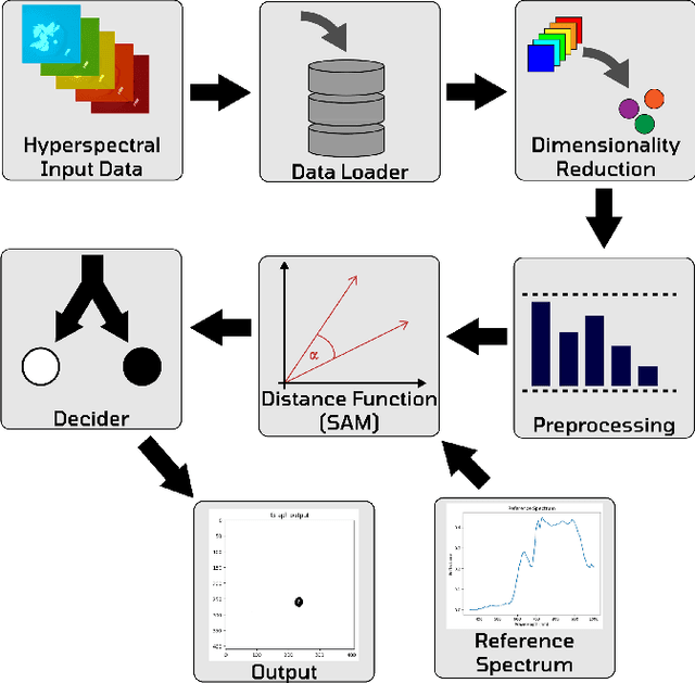 Figure 1 for Cuvis.Ai: An Open-Source, Low-Code Software Ecosystem for Hyperspectral Processing and Classification