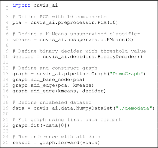 Figure 3 for Cuvis.Ai: An Open-Source, Low-Code Software Ecosystem for Hyperspectral Processing and Classification