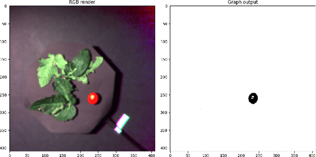 Figure 4 for Cuvis.Ai: An Open-Source, Low-Code Software Ecosystem for Hyperspectral Processing and Classification