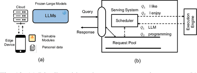 Figure 2 for Parameter-Efficient Fine-Tuning for Large Models: A Comprehensive Survey