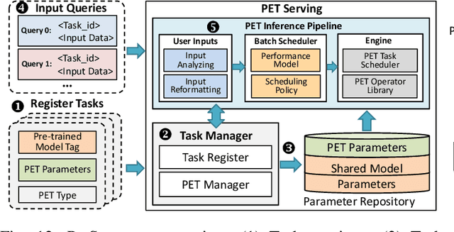 Figure 4 for Parameter-Efficient Fine-Tuning for Large Models: A Comprehensive Survey