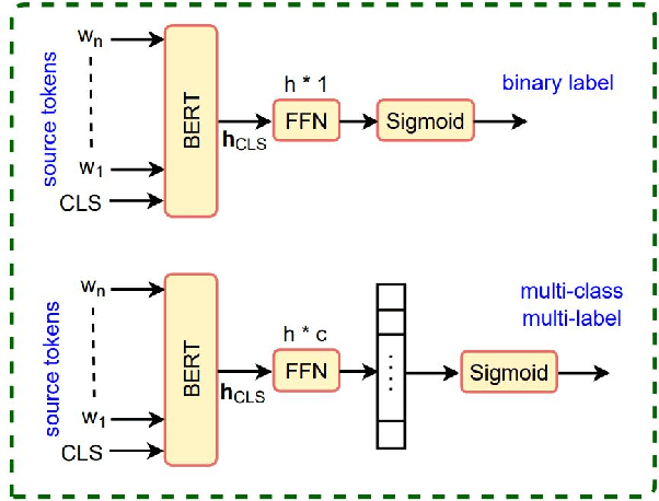 Figure 2 for A Two-step Approach for Handling Zero-Cardinality in Relation Extraction