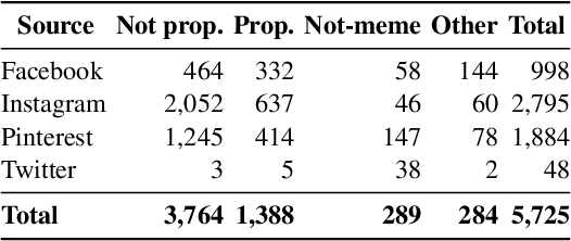 Figure 4 for ArMeme: Propagandistic Content in Arabic Memes