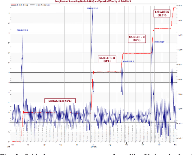 Figure 2 for Adaptive Detection of on-Orbit Jamming for Securing GEO Satellite Links