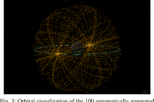 Figure 3 for Adaptive Detection of on-Orbit Jamming for Securing GEO Satellite Links