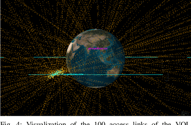 Figure 4 for Adaptive Detection of on-Orbit Jamming for Securing GEO Satellite Links