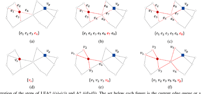 Figure 1 for LEA*: An A* Variant Algorithm with Improved Edge Efficiency for Robot Motion Planning