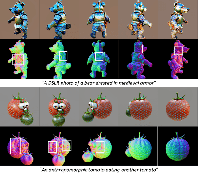 Figure 2 for Enhancing 3D Fidelity of Text-to-3D using Cross-View Correspondences