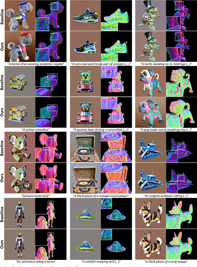 Figure 4 for Enhancing 3D Fidelity of Text-to-3D using Cross-View Correspondences
