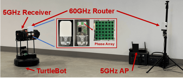 Figure 3 for Radio Frequency Ray Tracing with Neural Object Representation