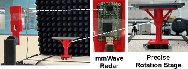 Figure 4 for Radio Frequency Ray Tracing with Neural Object Representation