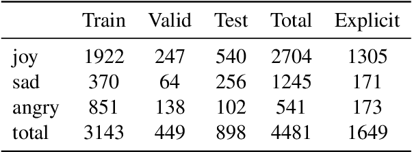 Figure 3 for Retrieving Implicit and Explicit Emotional Events Using Large Language Models