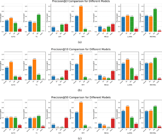 Figure 2 for Retrieving Implicit and Explicit Emotional Events Using Large Language Models