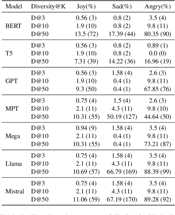 Figure 4 for Retrieving Implicit and Explicit Emotional Events Using Large Language Models