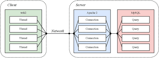 Figure 3 for Language Models for Novelty Detection in System Call Traces