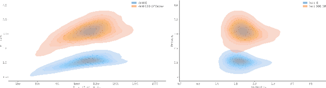 Figure 4 for Language Models for Novelty Detection in System Call Traces