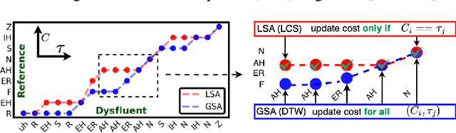 Figure 4 for SSDM: Scalable Speech Dysfluency Modeling