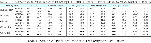 Figure 1 for SSDM: Scalable Speech Dysfluency Modeling