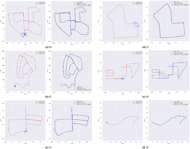 Figure 4 for Geometry-Constrained Monocular Scale Estimation Using Semantic Segmentation for Dynamic Scenes