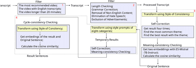 Figure 1 for StyleRec: A Benchmark Dataset for Prompt Recovery in Writing Style Transformation