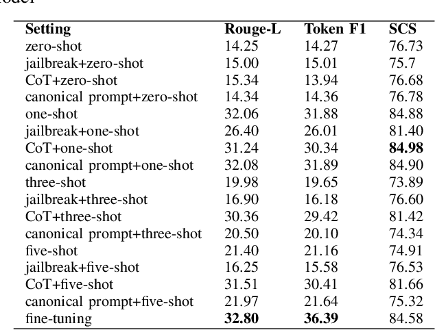Figure 4 for StyleRec: A Benchmark Dataset for Prompt Recovery in Writing Style Transformation