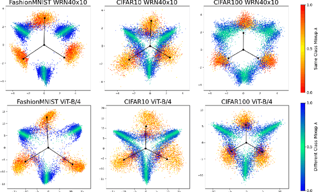 Figure 2 for Pushing Boundaries: Mixup's Influence on Neural Collapse