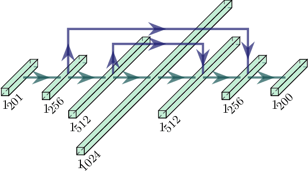 Figure 4 for Parameter Inference via Differentiable Diffusion Bridge Importance Sampling