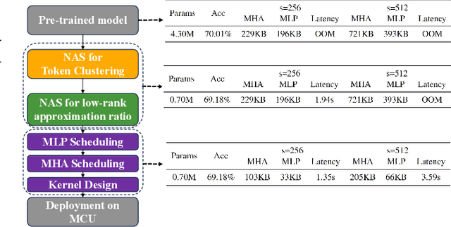 Figure 3 for MCUBERT: Memory-Efficient BERT Inference on Commodity Microcontrollers