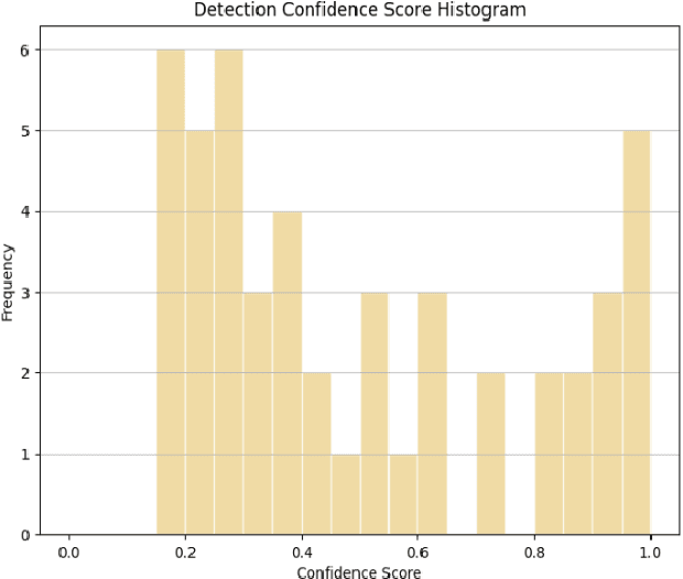 Figure 3 for NutrifyAI: An AI-Powered System for Real-Time Food Detection, Nutritional Analysis, and Personalized Meal Recommendations