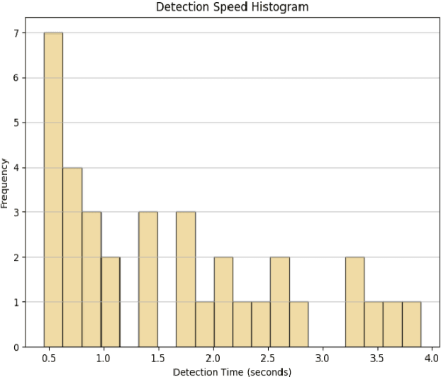 Figure 4 for NutrifyAI: An AI-Powered System for Real-Time Food Detection, Nutritional Analysis, and Personalized Meal Recommendations