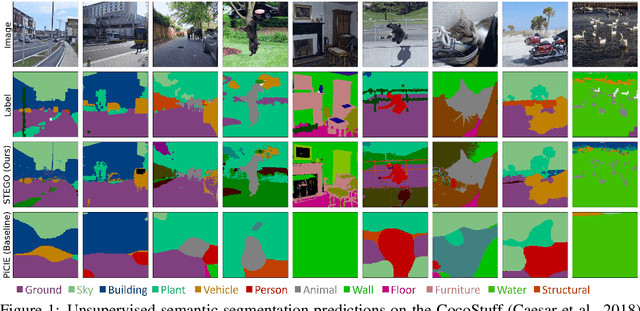 Figure 1 for Unsupervised Semantic Segmentation by Distilling Feature Correspondences