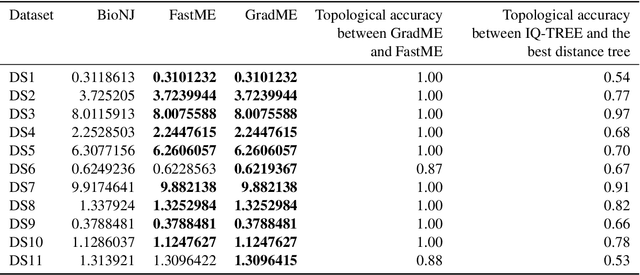 Figure 4 for Leaping through tree space: continuous phylogenetic inference for rooted and unrooted trees