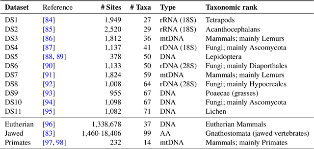 Figure 2 for Leaping through tree space: continuous phylogenetic inference for rooted and unrooted trees