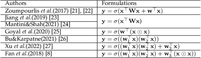 Figure 1 for One Neuron Saved Is One Neuron Earned: On Parametric Efficiency of Quadratic Networks