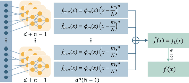 Figure 2 for One Neuron Saved Is One Neuron Earned: On Parametric Efficiency of Quadratic Networks