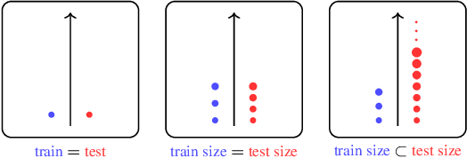 Figure 1 for AI Planning: A Primer and Survey (Preliminary Report)