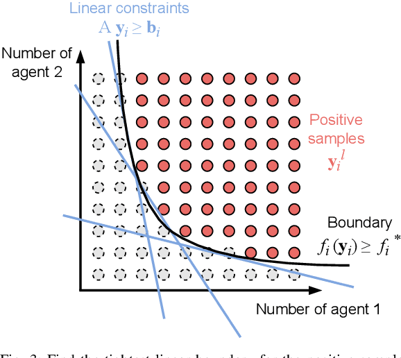 Figure 3 for Learning Task Requirements and Agent Capabilities for Multi-agent Task Allocation