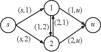 Figure 4 for Learning Task Requirements and Agent Capabilities for Multi-agent Task Allocation