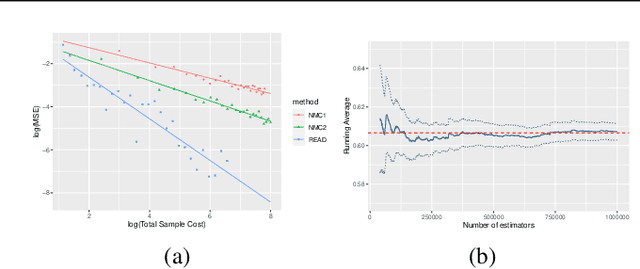 Figure 1 for Optimal randomized multilevel Monte Carlo for repeatedly nested expectations