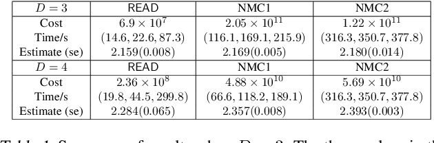 Figure 2 for Optimal randomized multilevel Monte Carlo for repeatedly nested expectations