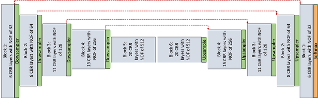 Figure 2 for Selecting the Best Optimizers for Deep Learning based Medical Image Segmentation