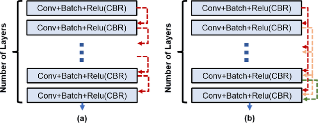 Figure 3 for Selecting the Best Optimizers for Deep Learning based Medical Image Segmentation