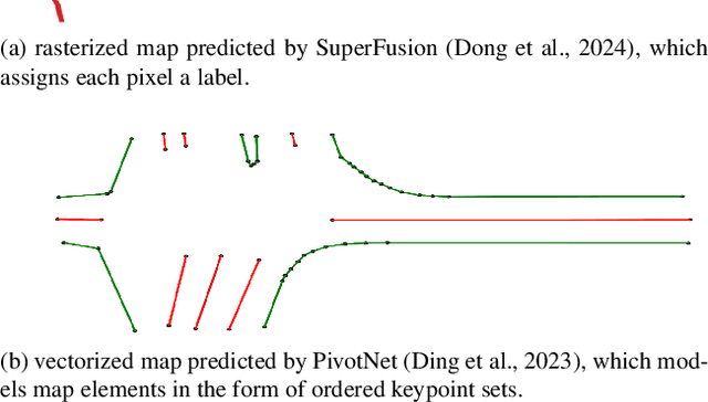 Figure 1 for SuperMapNet for Long-Range and High-Accuracy Vectorized HD Map Construction