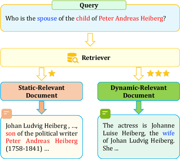 Figure 3 for DR-RAG: Applying Dynamic Document Relevance to Retrieval-Augmented Generation for Question-Answering